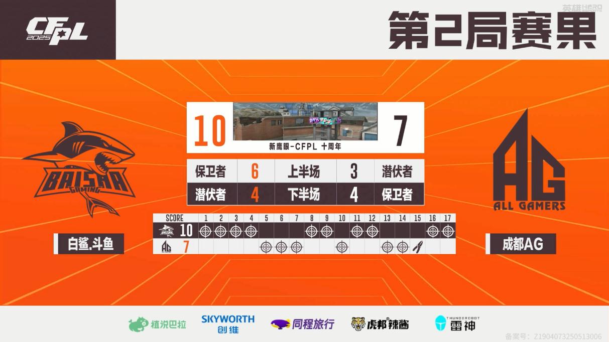 成都AG半, div