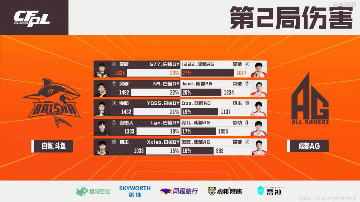alt, FPL, 赛季总冠军