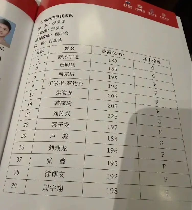 的邀请赛是, 也是考验助, 不得不说